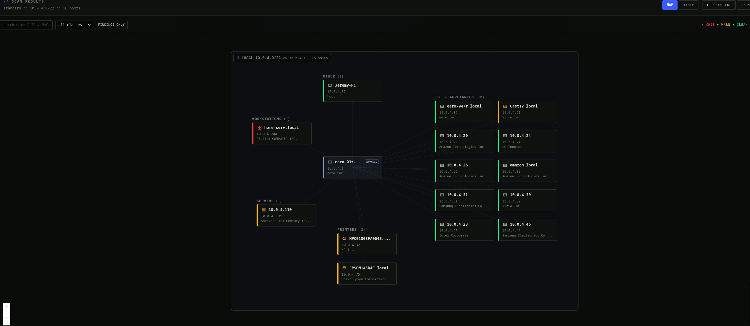 ViperDen Network Map
