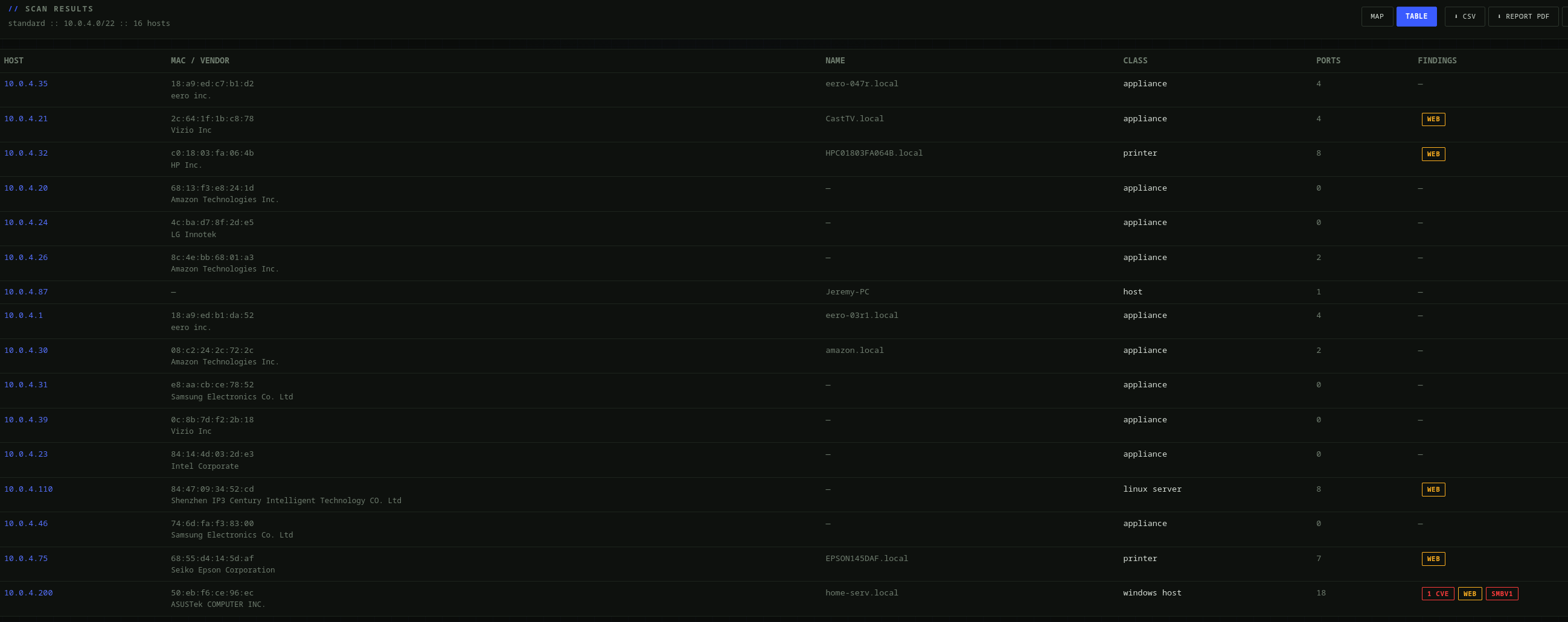 ViperDen Scan Results Table